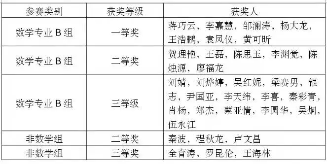 402永利集团